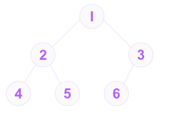 binary tree